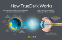 How TrueDark Works