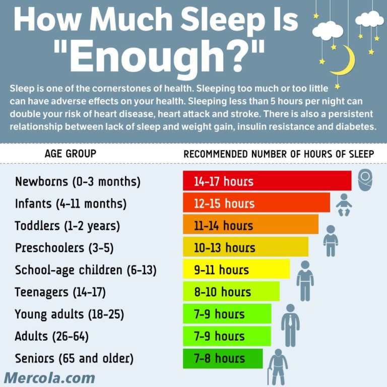 how much sleep is enough