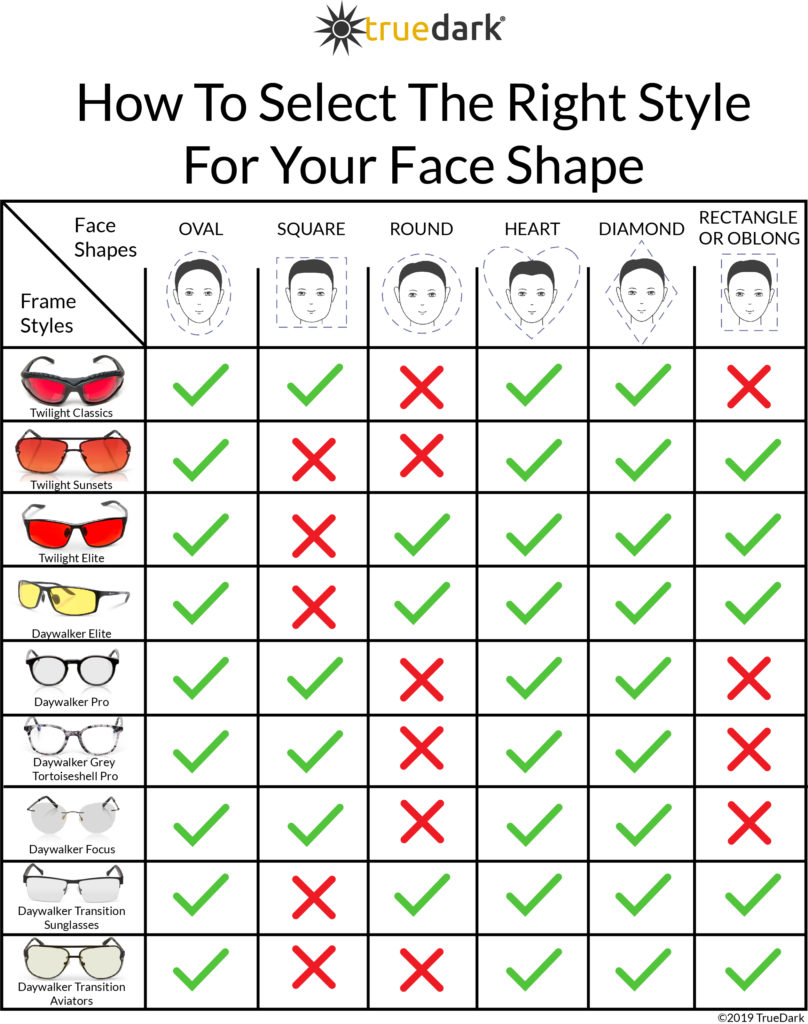 Sunglass Face Shape Chart