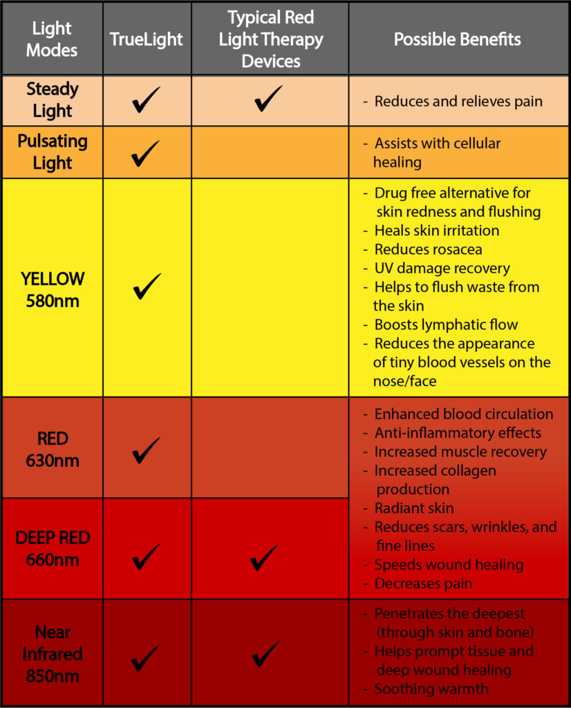 Why Red Light Therapy is One of the Best Healing Tools - Shop TrueLight®