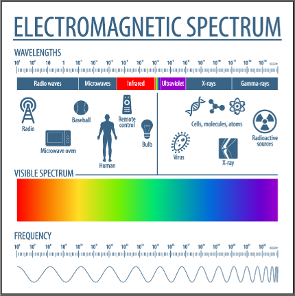 TrueLight Electromagnetic Spectrum