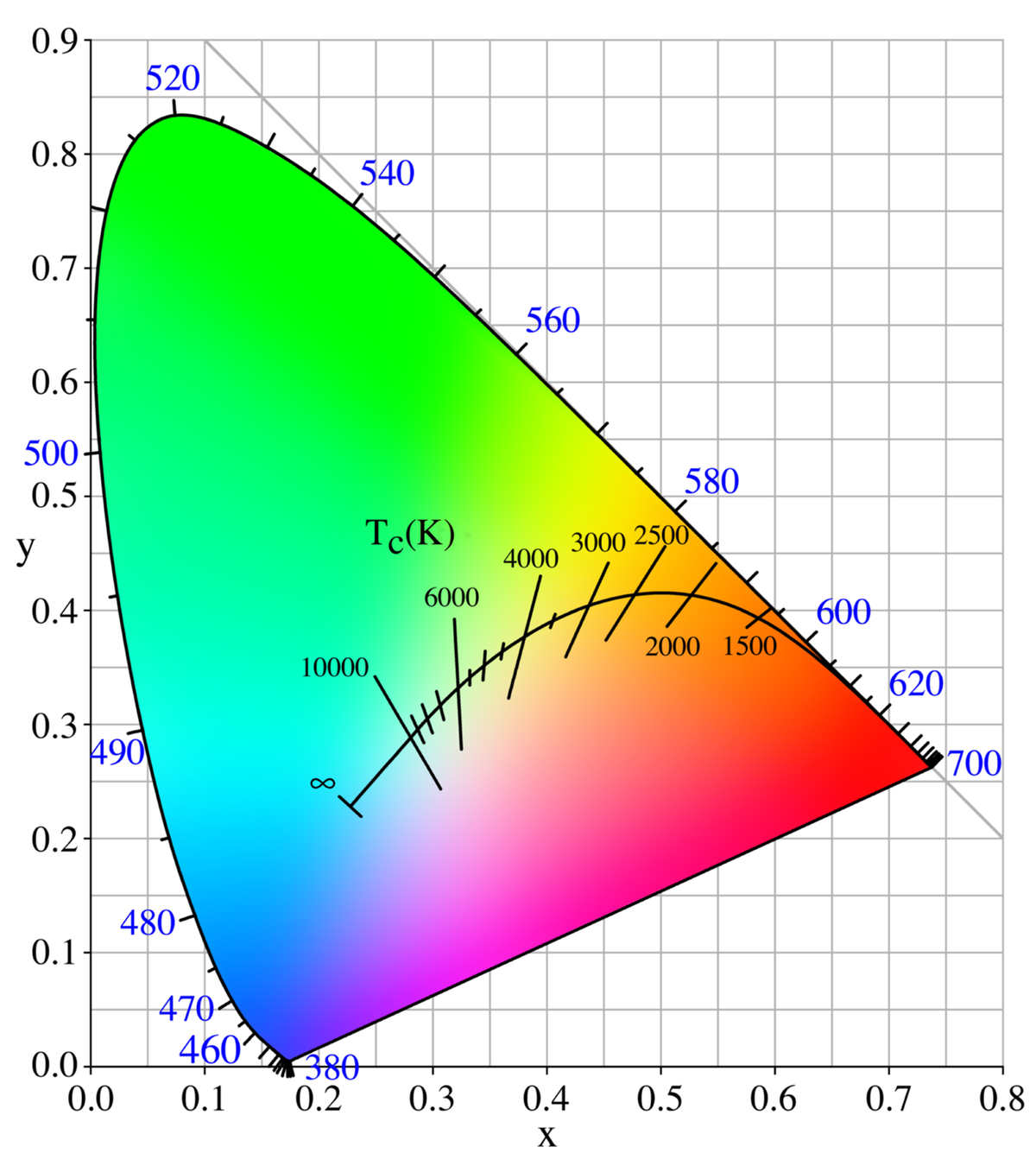 temperature of the sun's chromosphere in kelvin
