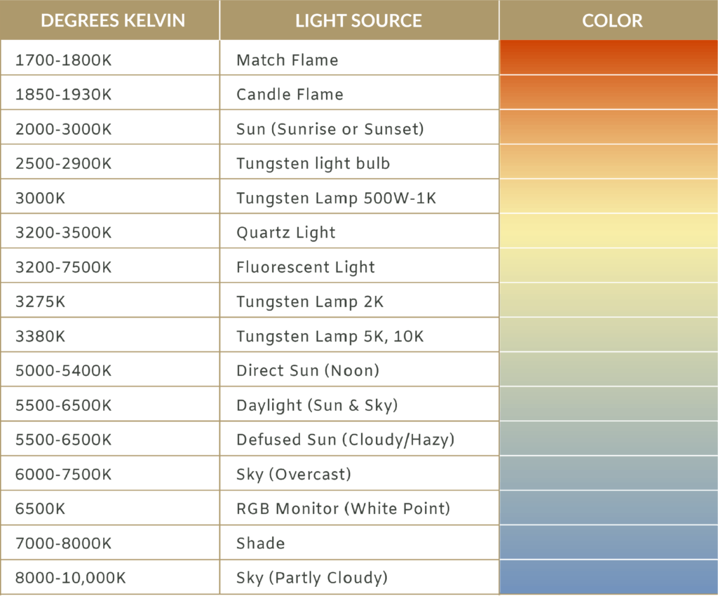 Color Temperature chart