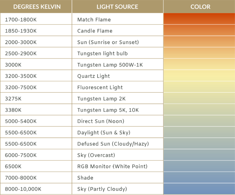 How To Leverage Light Color To Support Your Circadian Rhythm 