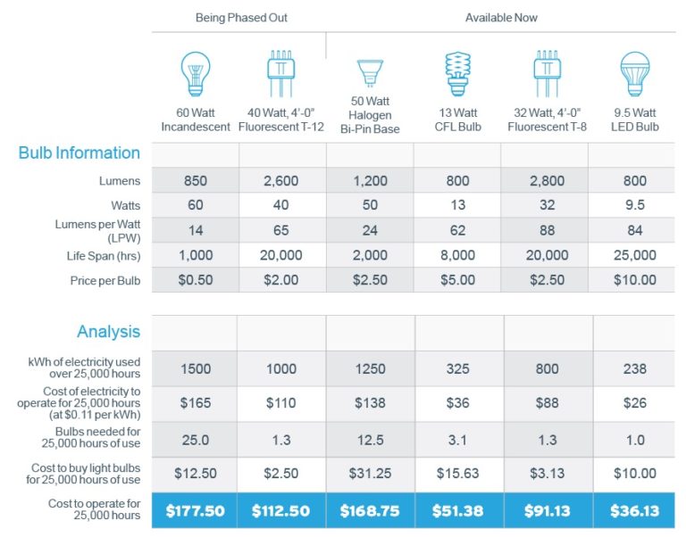 Lumens and Lux What You Need to Know TrueDark