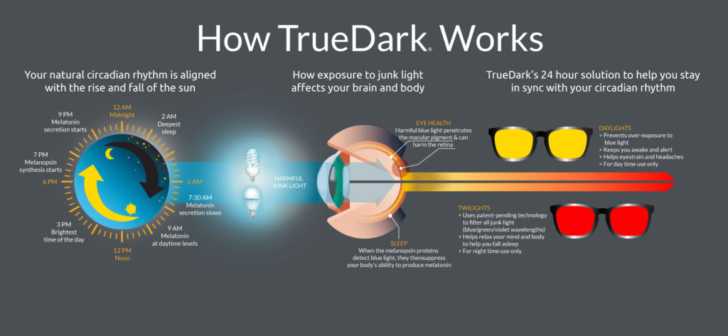How TrueDark Works Daylights Twilights