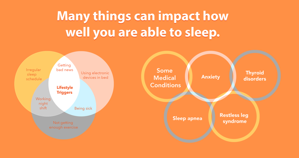 Lifestyle triggers and some medical conditions that will impact how you sleep