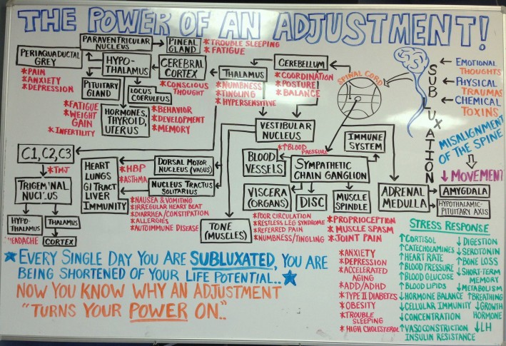 Whiteboard drawing explaining the power of an adjustment