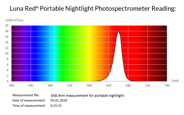 Luna Red Nightlight + Flashlight photospectrometer reading